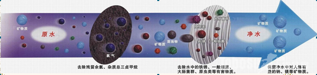 深圳沁园净水器滤芯有哪些优点和特征? 深圳沁园净水器滤芯有哪些优点和特征?